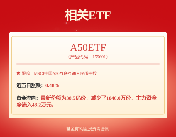 广信配资 华泰柏瑞中证2000ETF发起式联接A,华泰柏瑞中证2000ETF发起式联接C: 华泰柏瑞中证2000交易型开放式指数证券投资基金发起式联接基金更新的招募说明书2025年第1号(基金合同变更)