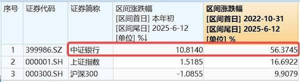 翻翻配资 银行ETF为何这么火？基金经理解密六大热点