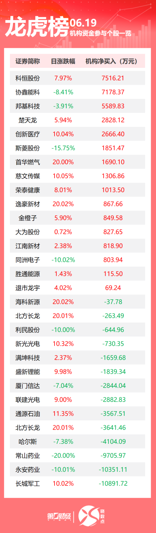 臻富配资 特朗普两周内决定是否攻击伊朗；TikTok“不卖就禁用”宽限期再延长90天；SpaceX回应星舰爆炸丨早报