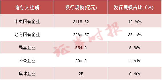 创赢盘交易 持续放量！科创债发行规模超6200亿元