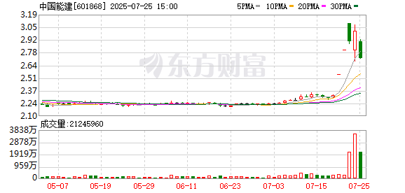 K图 601868_0