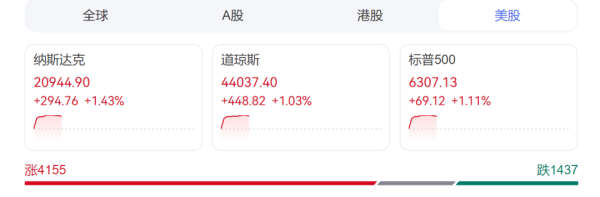 卓盛国际 关税突发！欧盟宣布：暂停6个月！美股、欧股齐涨